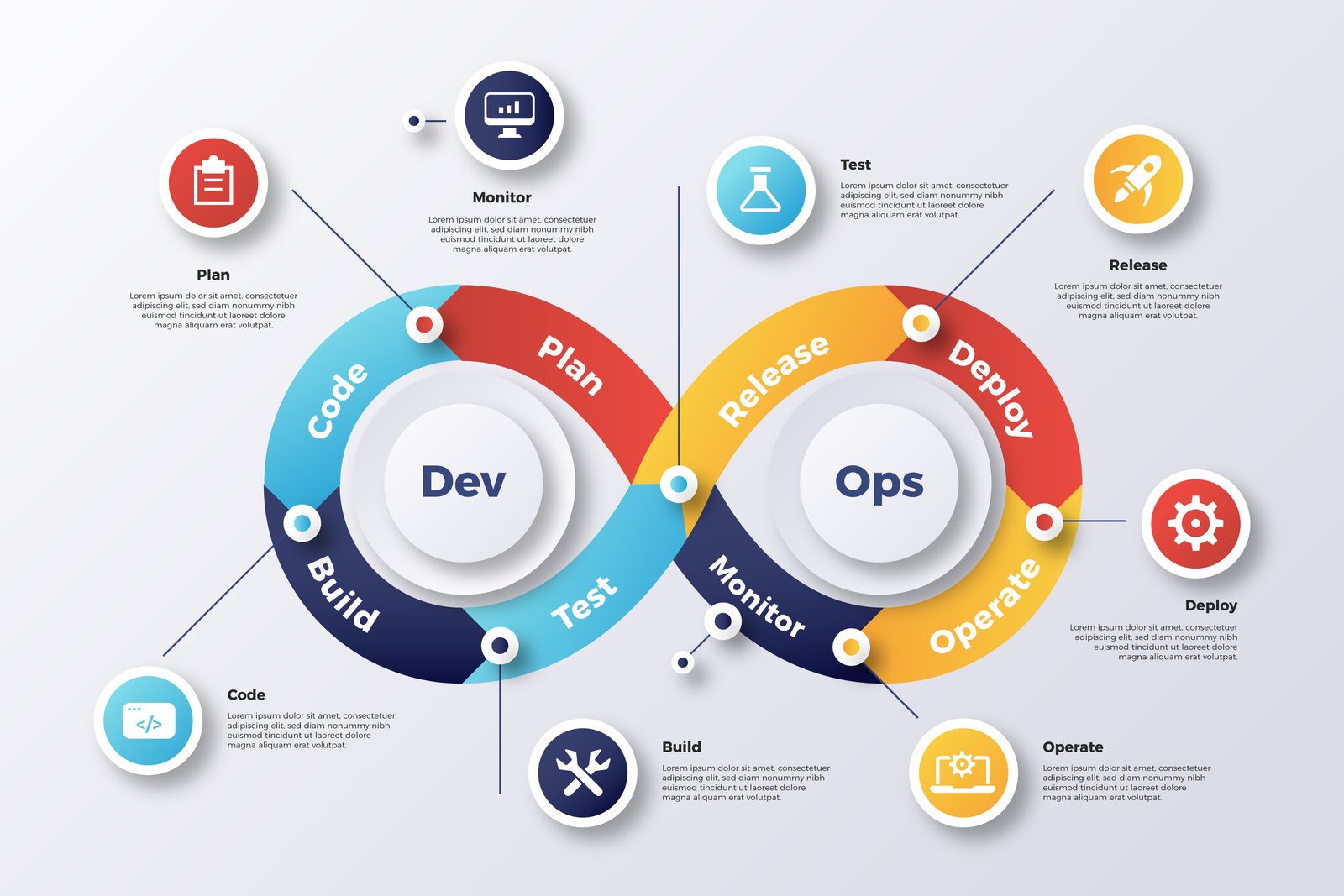 DevOps engineering toolchain